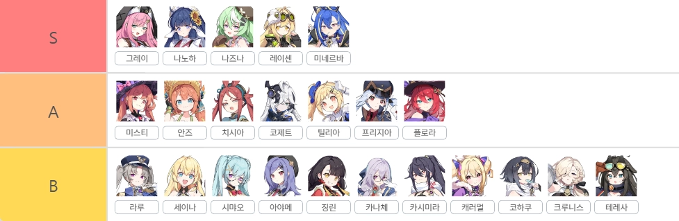 티어표.png