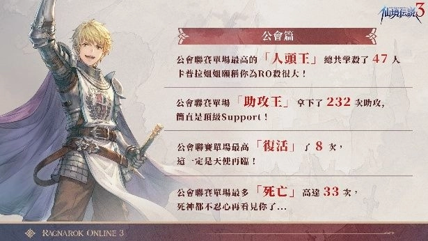 《RO仙境傳說 3》「啟燃測試」已圓滿落幕 熟悉又創新的 RO 體驗獲玩家肯定