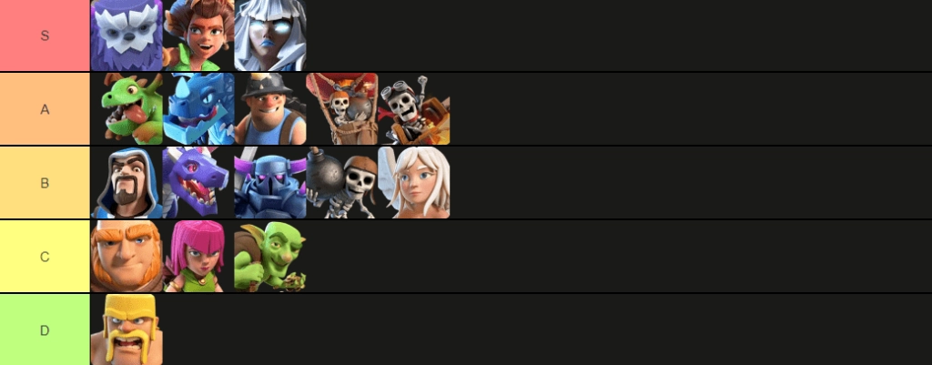 Clash of Clans Troops Tier List ล่าสุด เหล่ายูนิตทั้งบุกและป้องกันที่ดีที่สุด