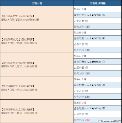 F:\FGO\新聞稿\0708\圖\10.png