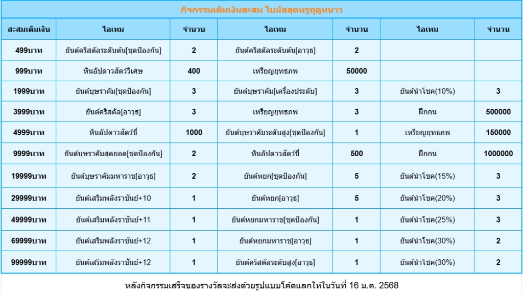 เติมเงินสะสม โบนัสสุดหรูฤดูหนาว