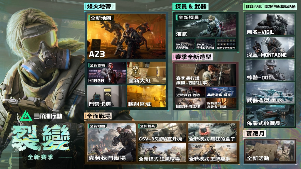 《Garena® 三角洲行動》全新賽季「裂變」正式登場