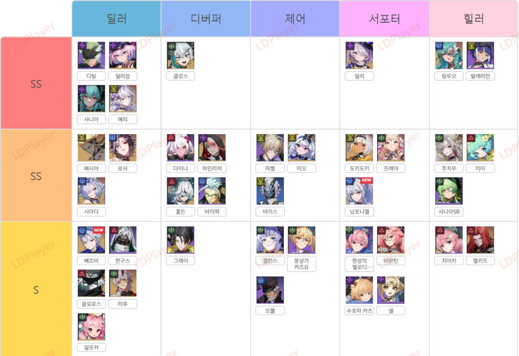 [공략] 에테리아 리스타트 티어 등급표 및 덱 조합 (2025-8-29)