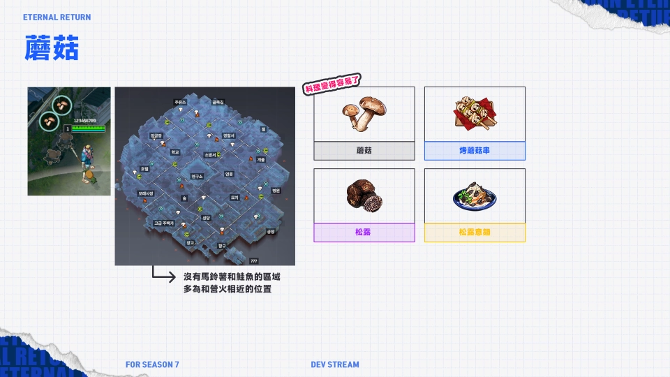 《永恆輪迴》S7軍官學園開啟！全新實驗階段、系統進化、戰場更殘酷！