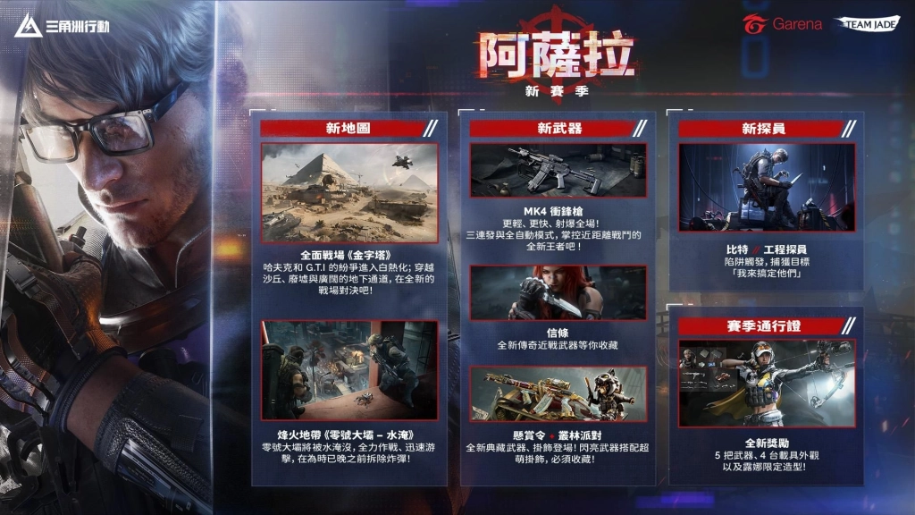 《Garena® 三角洲行動》推出全新賽季〈阿薩拉〉  搜打撤模式新玩法登場，全新工程探員與新內容同步亮相