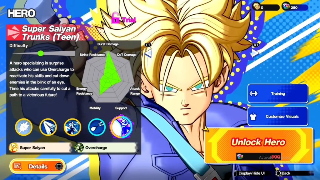 Super Saiyan Trunks Super Saiyan Trunks