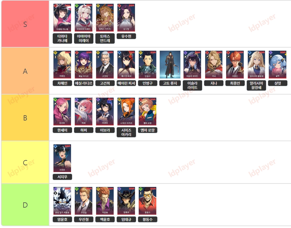 [공략] 나혼자만 레벨업(나혼렙) 캐릭터 및 무기 티어 등급표(25년 4월 기준)