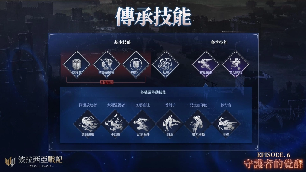 《波拉西亞戰記》EP.6守護者的覺醒啟動 全新「傳承系統」打造個人流派