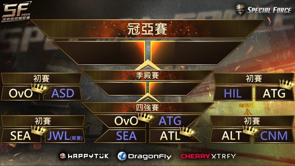 一張含有 文字, 螢幕擷取畫面, 電子產品 的圖片

AI 產生的內容可能不正確。