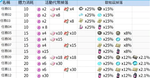 【攻略】《蔚藍檔案》亞伽里(正月)角色攻略&正餐前的開胃年菜 -復刻-活動攻略