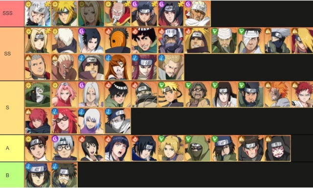 Shinobi Odyssey Unveiled Tier List ตัวละครน่าปั้น ตัวไหนเก่งแบกทีมเก่งมากใช้ได้ยาวๆ