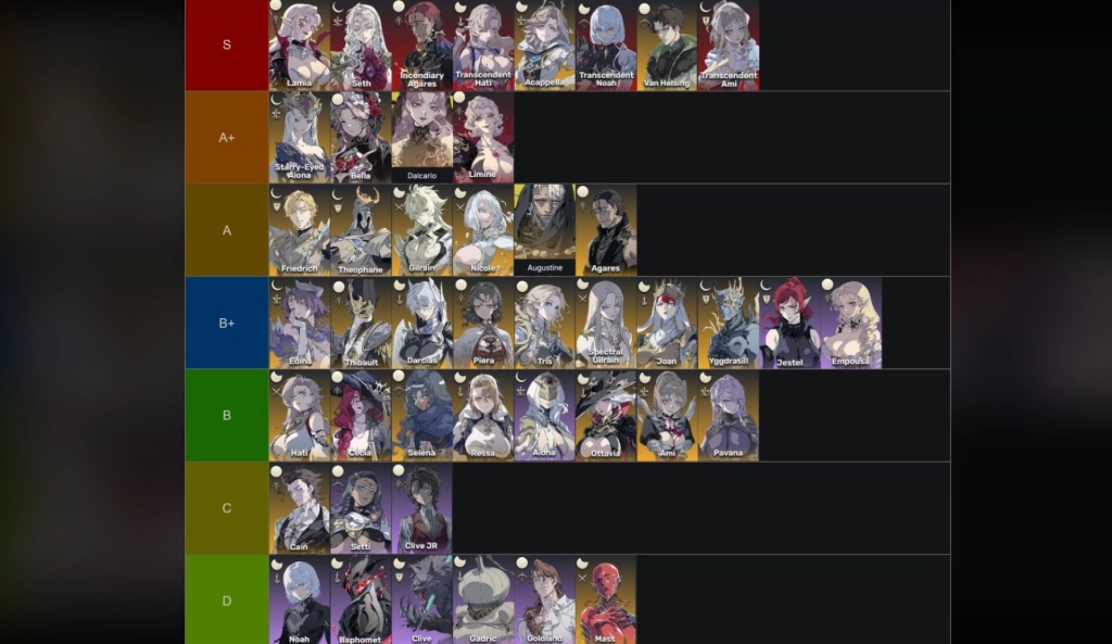 Silver and Blood Tierlist