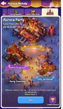 Whiteout Survival: Aurora Melody Event Guide