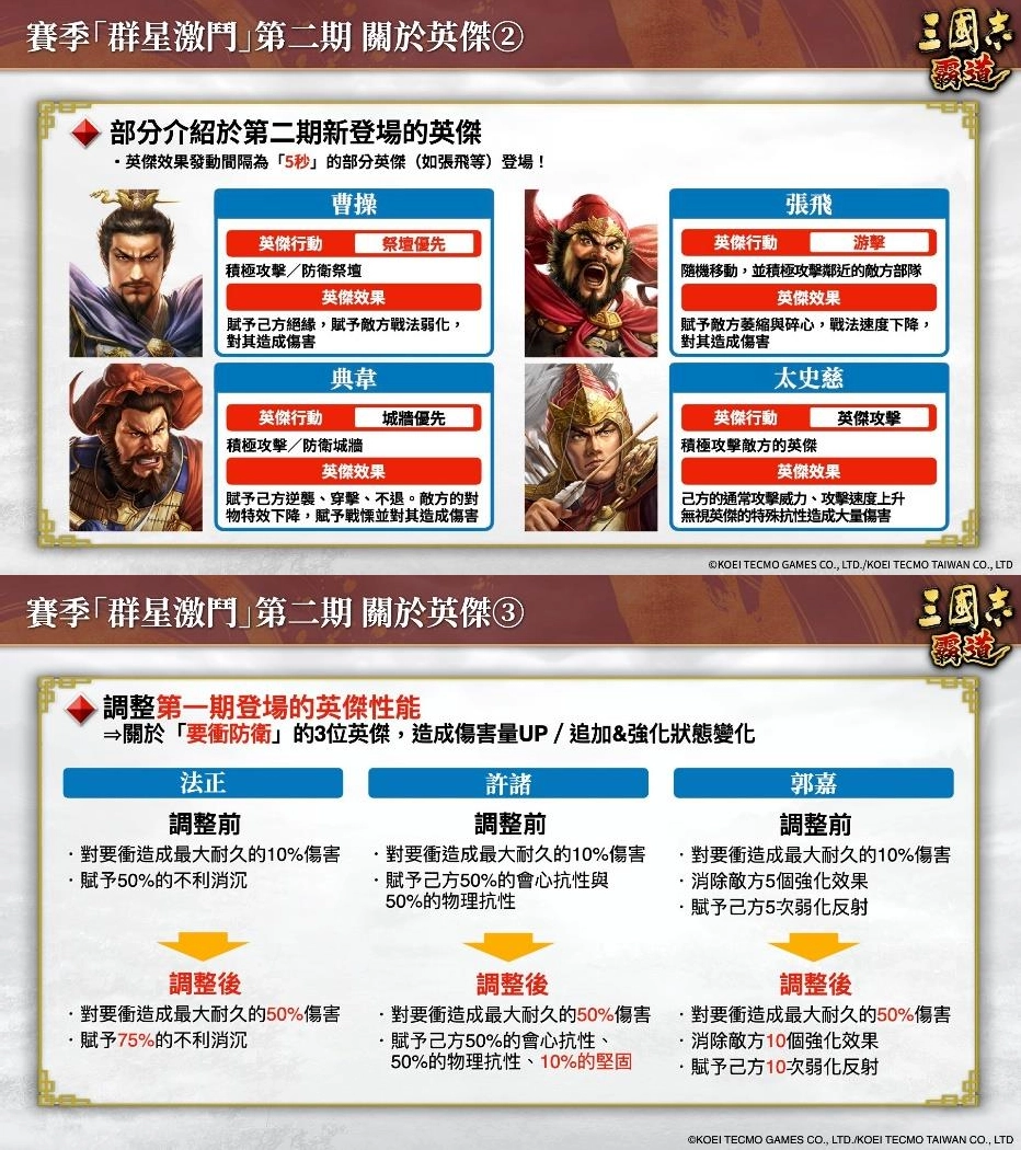 『三國志 霸道』新賽季「群星激鬥」第二期開幕！