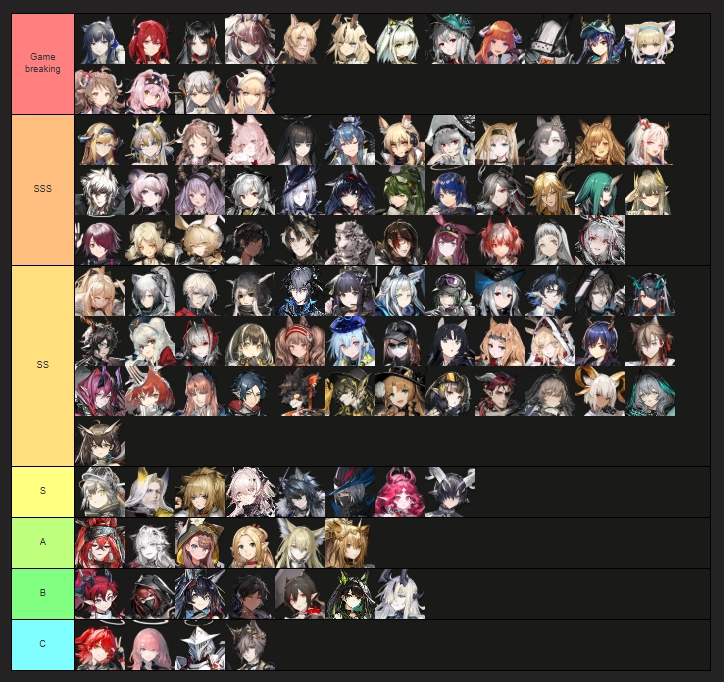 6 Star Tier List