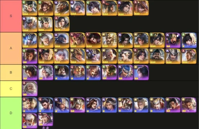 Samkok Tactics M (SEA) แนะนำตัวละครจัดอันดับสำหรับมือใหม่ควรหาไว้ในเกมบน LDPlayer9