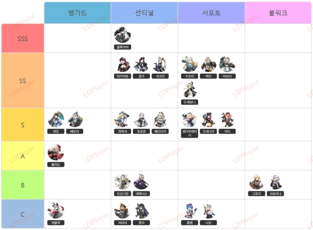 [공략] 소녀전선2 리세마라 티어 등급표 (2025/05/21 업데이트)