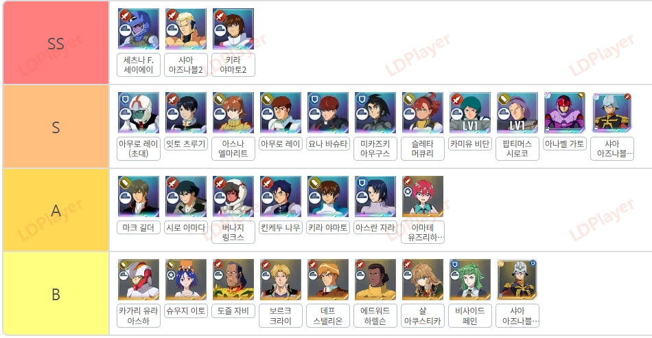 [공략] SD건담 지 제네레이션 이터널 파일럿 티어표(2025.6.3 기준)