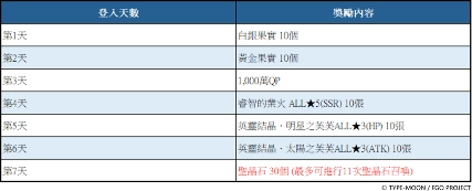 F:\FGO\新聞稿\1119冬日祭\圖\3.png