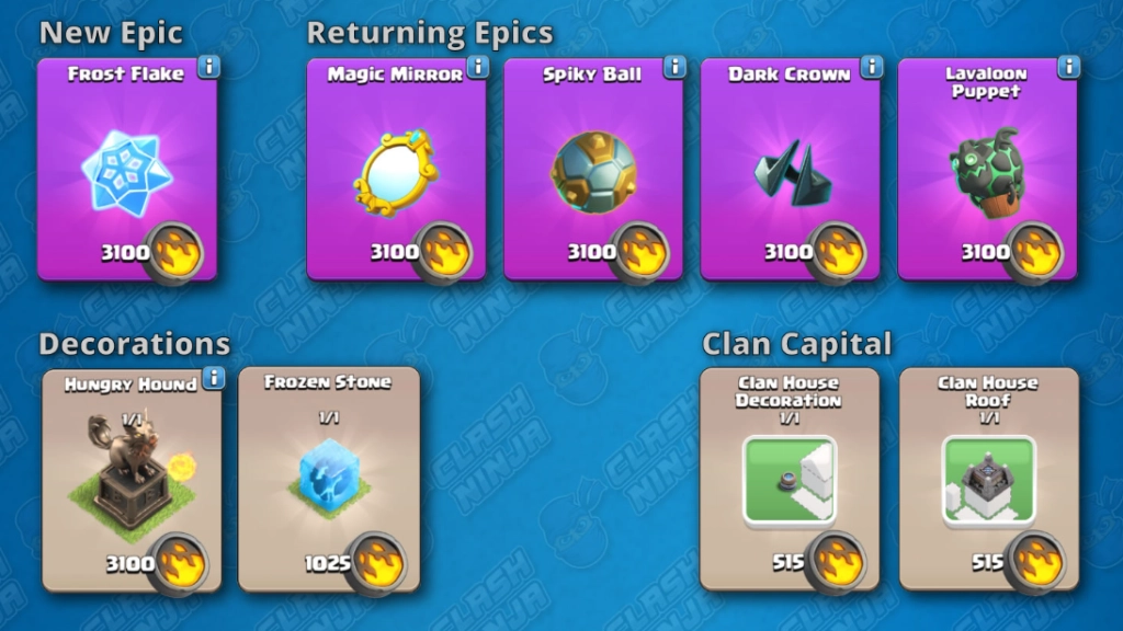 What to Buy First: Medal Spending Priority