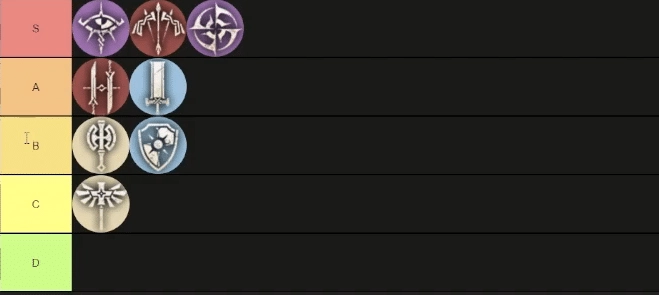 Odin Valhalla Rising : Tier List คลาสที่ดีที่สุดสำหรับ PVE และ PVP