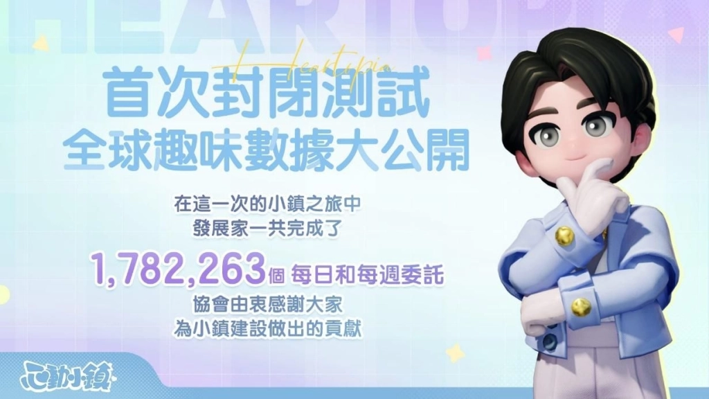 《心動小鎮》12月11日展開【最終測試】！獲得限定時裝的最後機會