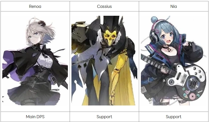 Chaos Zero Nightmare คู่มือการใช้งาน Renoa