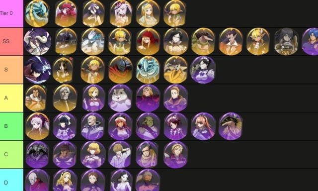 【ไกด์เกม】Lord of Nazarick (SEA) แนะนำ Tier List ตัวละคน่าปั้น มือใหม่!! ตัวไหนเก่งแบกทีมช่วงต้นเกมท้ายเกม เก่งมากใช้ได้ยาวๆ