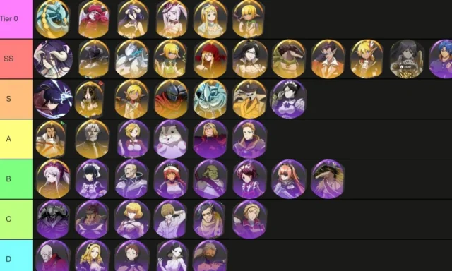 【ไกด์เกม】Lord of Nazarick (SEA) แนะนำ Tier List ตัวละคน่าปั้น มือใหม่!! ตัวไหนเก่งแบกทีมช่วงต้นเกมท้ายเกม เก่งมากใช้ได้ยาวๆ