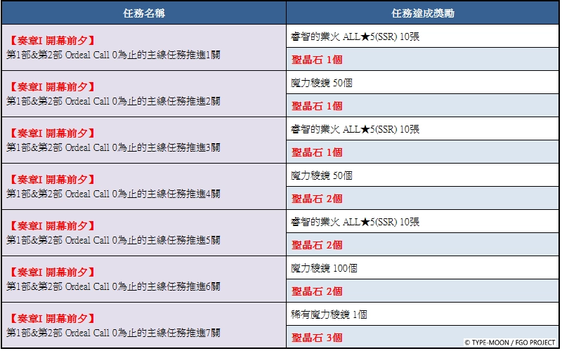 F:\FGO\新聞稿\0312\圖\5.png