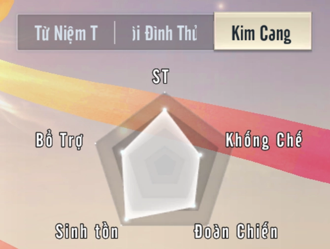Trấn Ma Khúc Mobile: Review môn phái - hướng dẫn lựa chọn nghề phù hợp