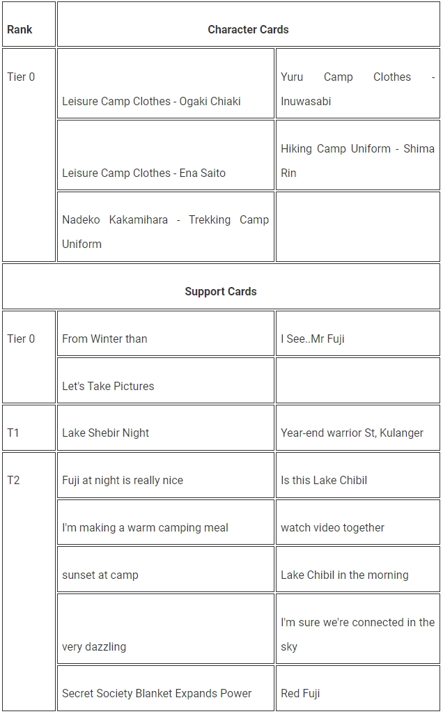 Laid-Back Camp All -in -one!! Reroll Guide mit den besten Charakterempfehlungen mit LDPlayer 9
