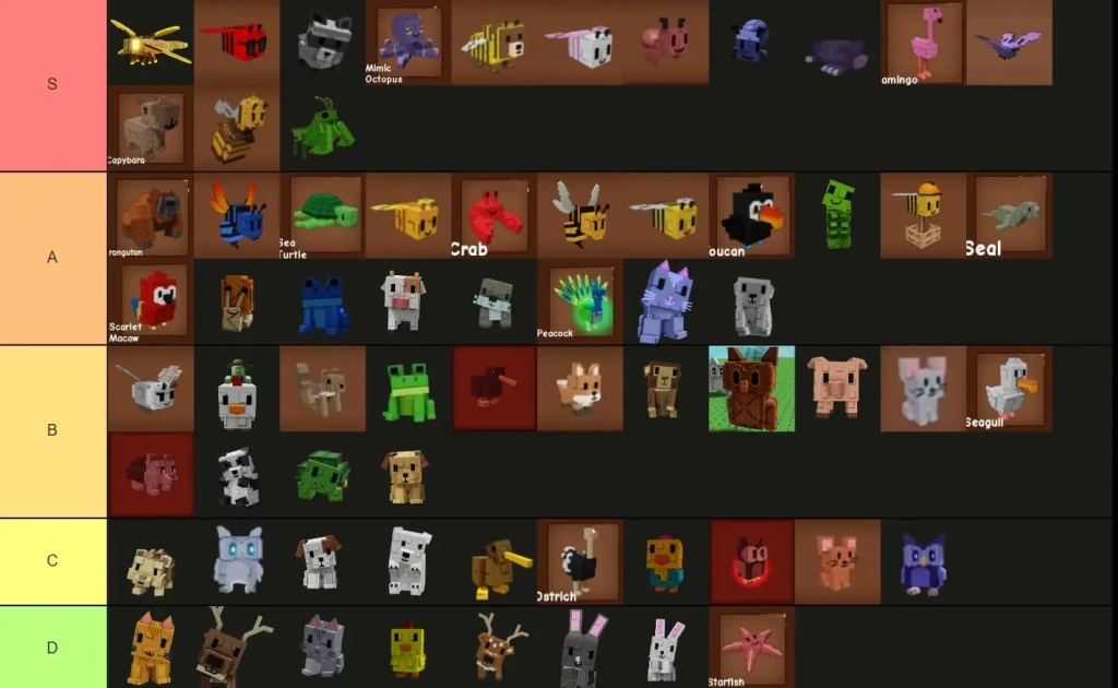 Roblox Grow a Garden Tier List สัตว์เลี้ยงที่ดีที่สุดที่ควรเลือก