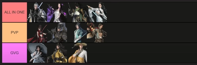 กระบี่เย้ยยุทธจักร 3: Tier List สำนักขาลุย ชอบ PVP แบบจัดเต็ม