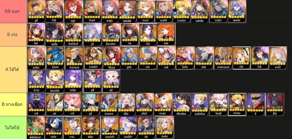 อัปเดตล่าสุด Seven Knights Re:Birth (SEA) แนะนำ TierList แบบ PVP & PVE ตัวไหนเก่งควรมีติดไอดีไว้มือใหม!!