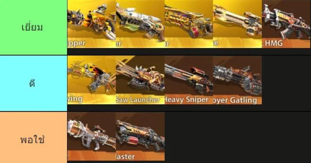 Metal Slug: Awakening (Global) Tier List จัดอันดับปืนน่าใช้ สำหรับมือใหม่ควรหาไว้ในเกมบน LDPlayer9