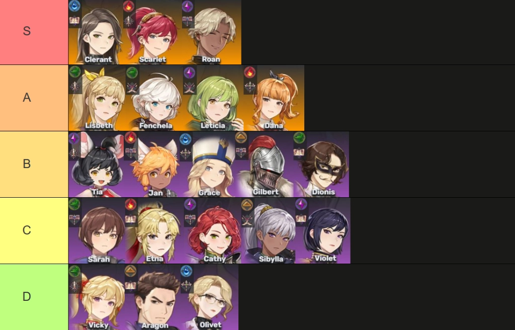 Goddess Order แนะนำ Tier List แบบ PVP & PVE ตัวไหนเก่งควรมีติดไอดีไว้มือใหม!!