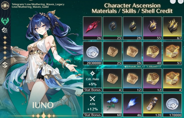 Iuno en Wuwa: La Sacerdotisa del Chakram Lunar - Guía Definitiva de Habilidades, Materiales y Estrategia