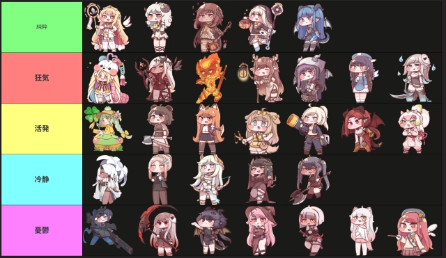 トリッカル・もちもちほっぺ大作戦最強キャラTierと編成おすすめ完全ガイド