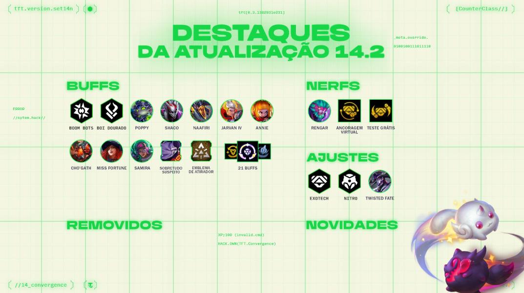 Nova atualização(14.2) de Teamfight Tactics