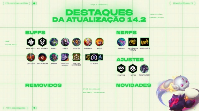 Nova atualização(14.2) de Teamfight Tactics