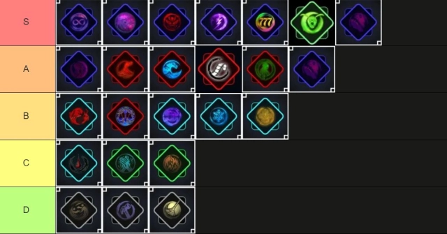 Jujutsu Infinite แนะนำ Tier List วิชาเทคนิค Innate อันไหนควรมีเก่ง PVE/PVP