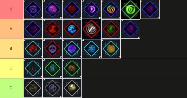 Jujutsu Infinite แนะนำ Tier List วิชาเทคนิค Innate อันไหนควรมีเก่ง PVE/PVP