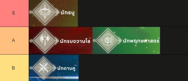 Norse Saga (SEA) Tier List  อาชีพ Class สายฟรีจุดเด่นแต่ละอาชีพไหนเก่งบ้าง