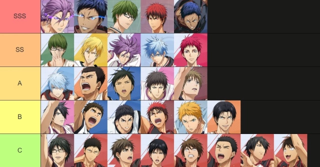 Kuroko's Basketball Street Rivals (SEA) TierList ตัวละครน่าปั้น มือใหม่ตัวไหนเก่งแบกทีมช่วงต้นเกมท้าย