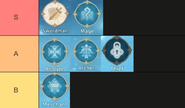 Ragnarok Abyss (SEA) TierList อาชีพไหนเก่งสุด สกิลโหดแค่ไหนแนะนำอาชีพสุดเก่ง!!