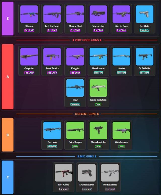 Gangstar Mirage City แนะนำ Tier List Weapon อาวุธสุดเทพที่ควรมีติดทีมแบกยาวๆ