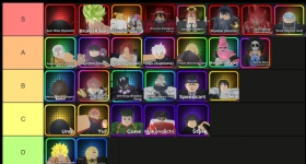 Roblox Anime Crusaders Units Tier List จัดอันดับตัวละครที่ดีที่สุด พร้อมแนวทางจัดทีม