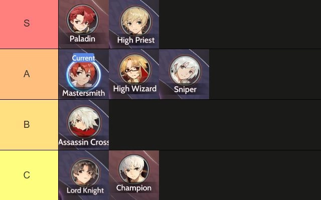 Ragnarok Origin Classic (SEA) TierList Build Class เก่งทั้ง PVE/PVP สำหรับมือใหม่
