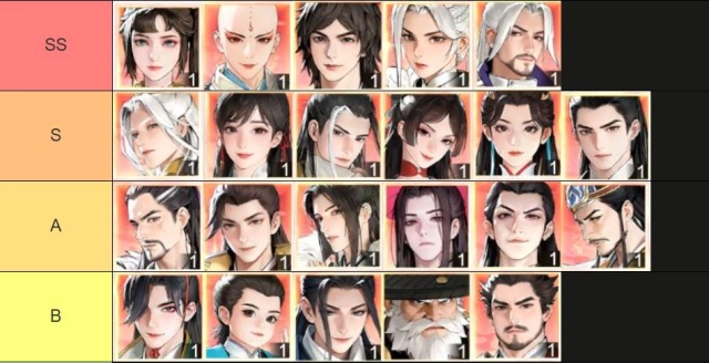 The Blood of Youth: New World ตัวละคร TierList เก่ง PVE และ PVP มือใหม่!! มีติดไอดีใช้ได้ยาวๆ
